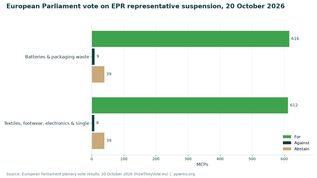 European Parliament vote on EPR representative suspension, 20 October 2026